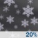 Slight Chc Snow. Chance for Measurable Precipitation 20% Slight Chc Snow. Chance for Measurable Precipitation 20%