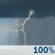 Thursday: Showers and possibly a thunderstorm, mainly before 4pm, then a chance of showers and thunderstorms after 4pm. Some of the storms could produce heavy rainfall.  High near 71. Southeast wind 5 to 10 mph.  Chance of precipitation is 100%. New rainfall amounts between 1 and 2 inches possible. 