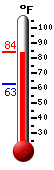 Currently: 81.9, Max: 81.9, Min: 53.6